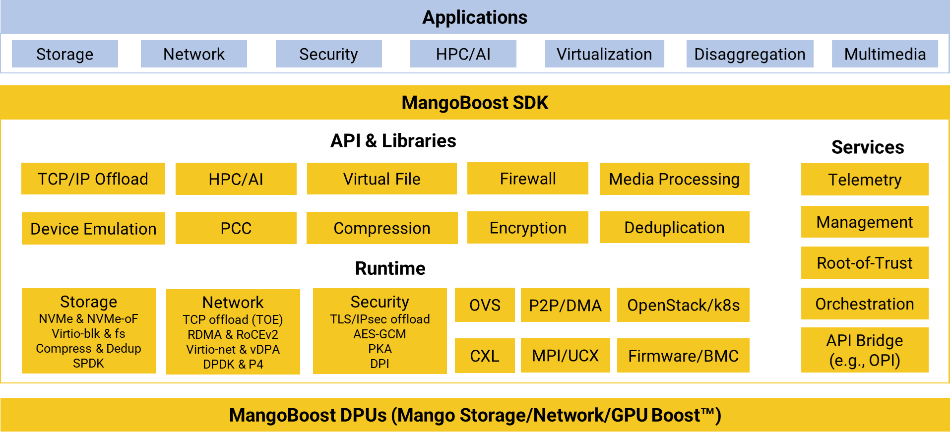 MB-SDK